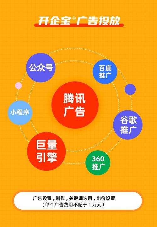 如何聘请专业的网络营销团队?打造你的成功平台