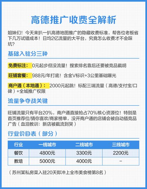网络优化推广计费指南