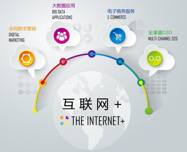 漳州网络推广托管,助力 digital转型的智慧解决方案