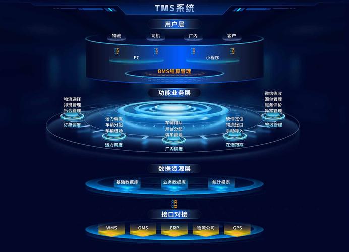 漳州网络推广托管，助力 digital转型的智慧解决方案