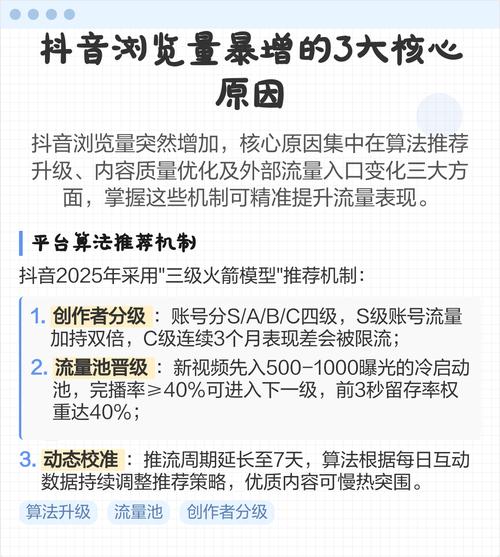 一、抖音官方浏览量的监测与优化