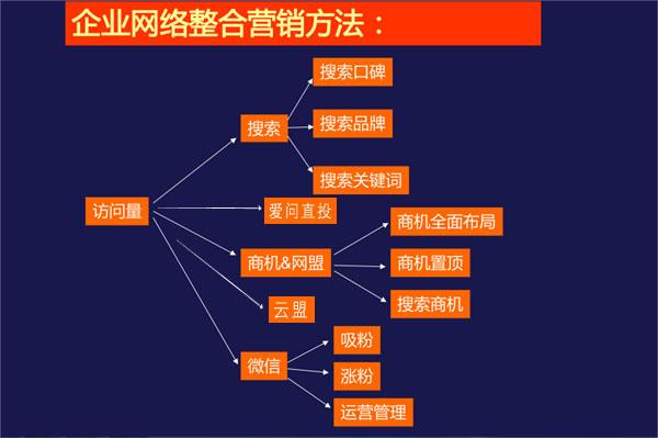 佛山网络推广报价，从选择到执行的最佳路径