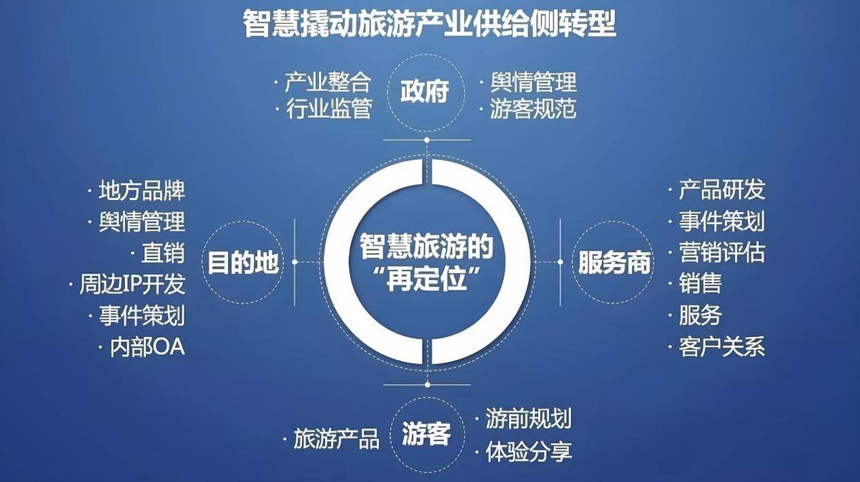 玩转景区,智享生活,景区网络方案解析