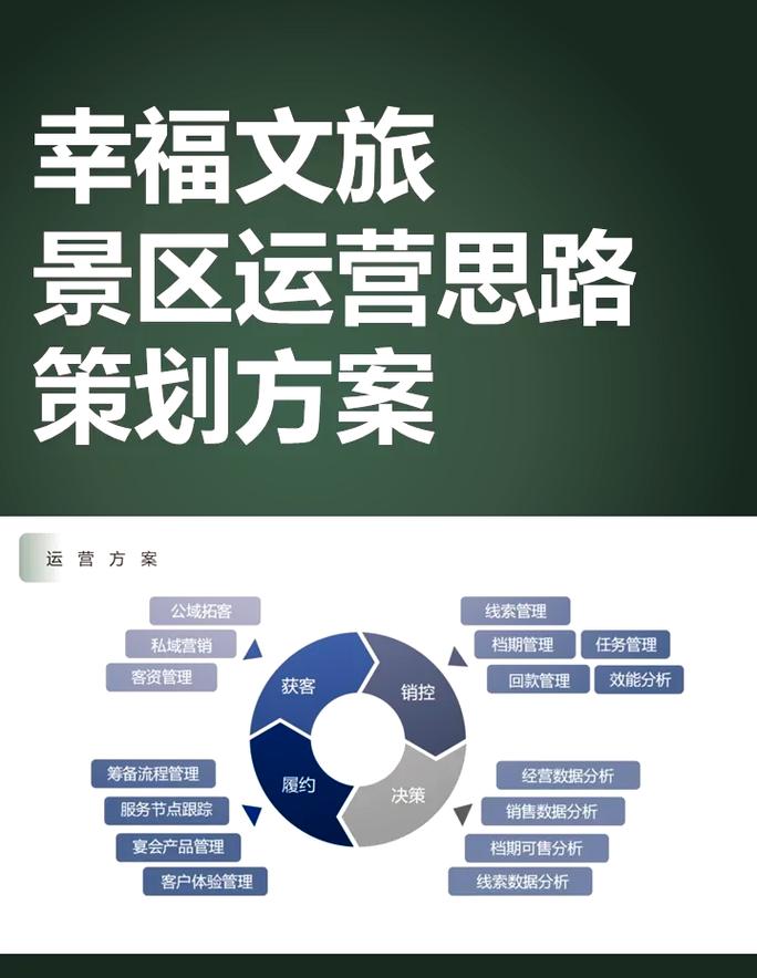 玩转景区，智享生活，景区网络方案解析