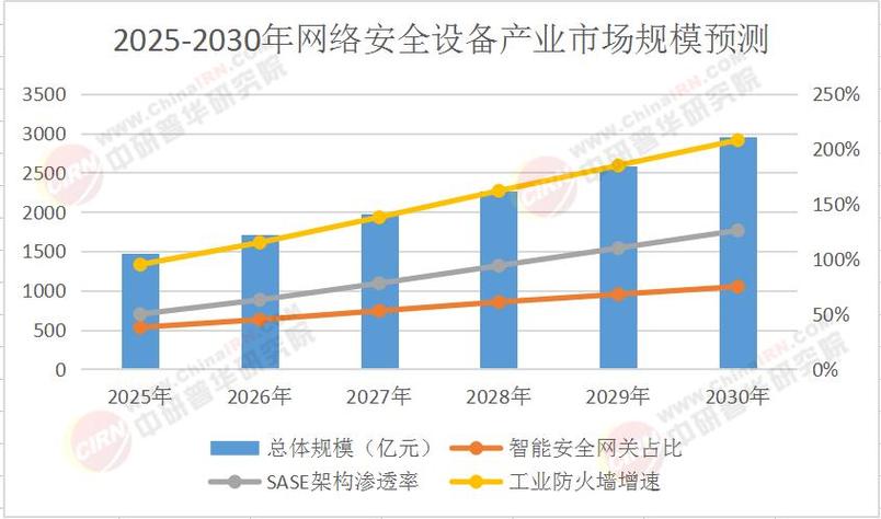 潮发展，网络行业的新活力与未来展望