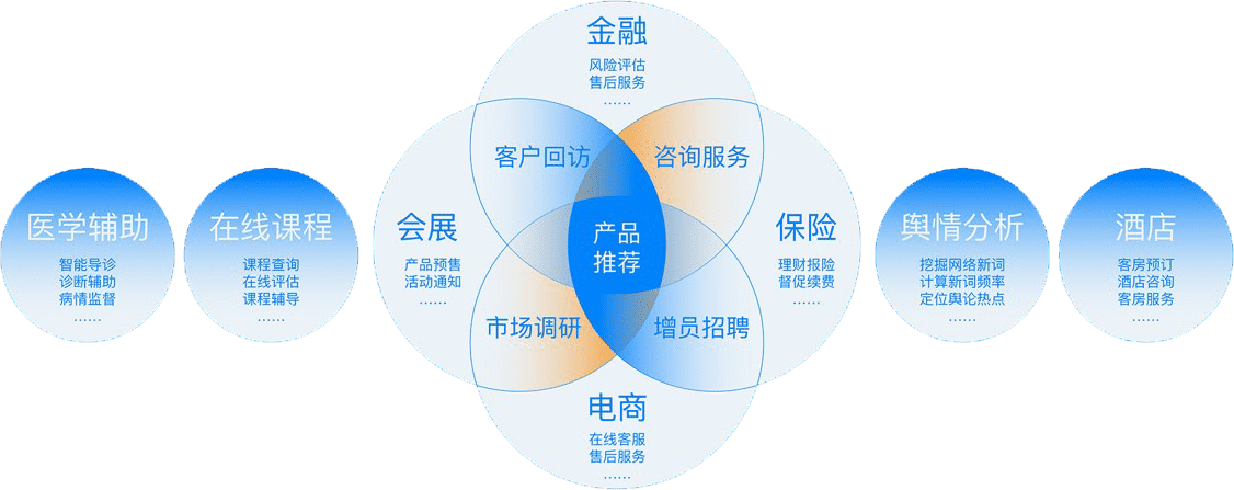 贵州网络推广电销，机遇与挑战的较量