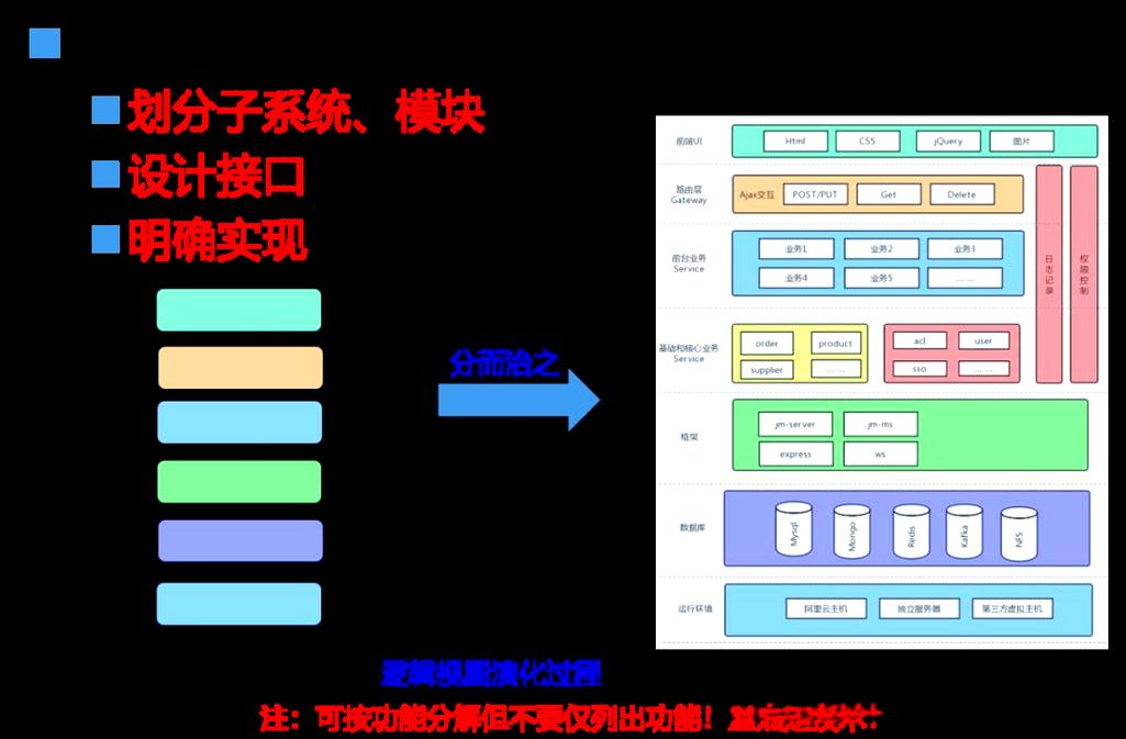 软件承接网站，从需求分析到设计、开发、测试与维护全流程指南
