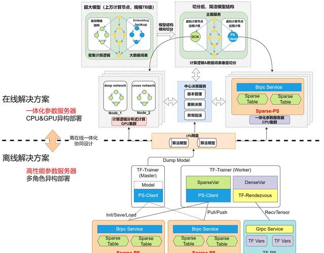 如何构建一个高效且安全的网站