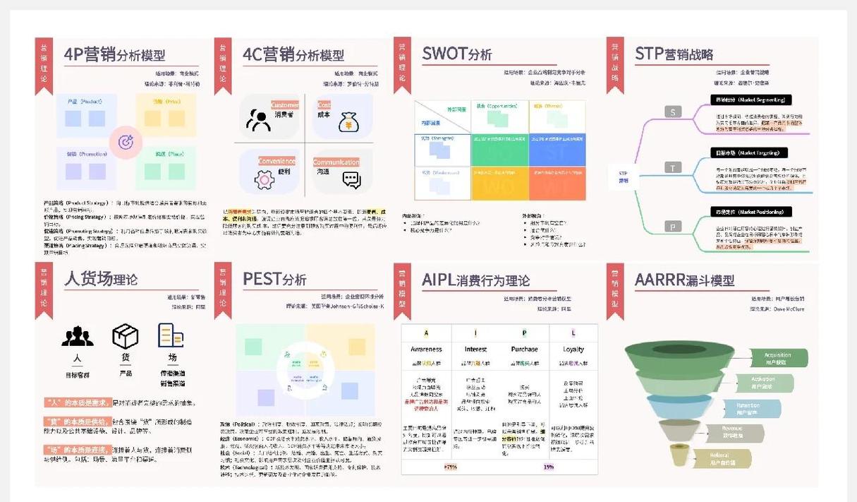 上海营销，从数据到行动的策略