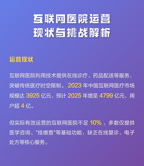 医疗网站的现状与发展