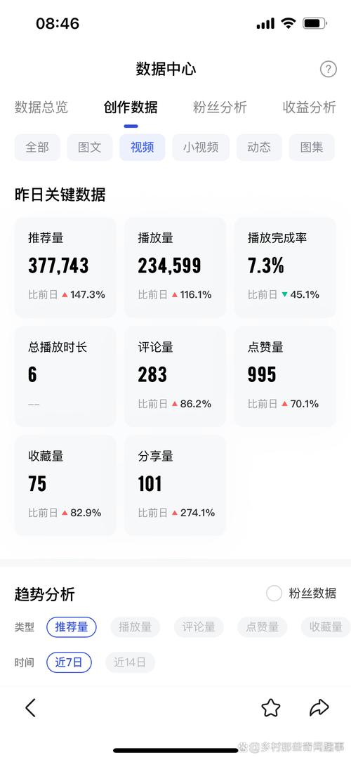 抖音赞平台全网流量统计工具