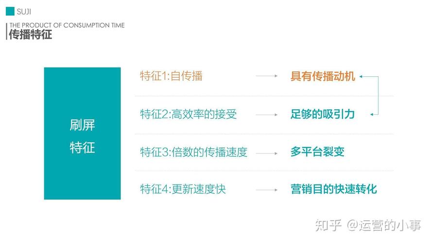从刷屏到优化,抖音刷屏的真相与解决方案