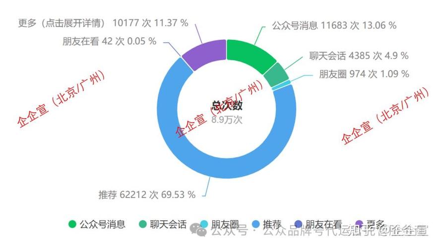 在微信公众号、博客或者博客平台进行有效的网络推广，是提升文章曝光率和获得流量的重要手段。以下是一些实用的推广策略和步骤，帮助你快速在这些平台上取得成功
