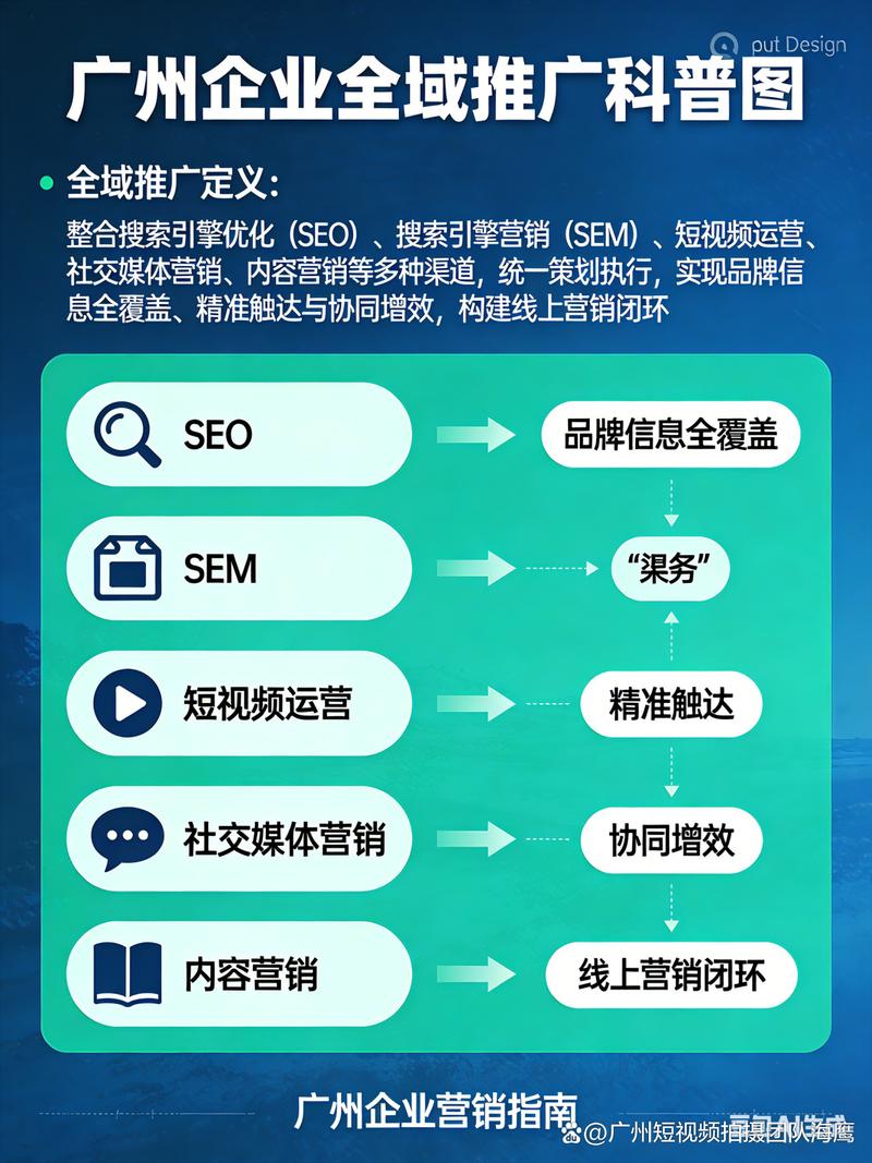 一、选择合适的网络推广渠道