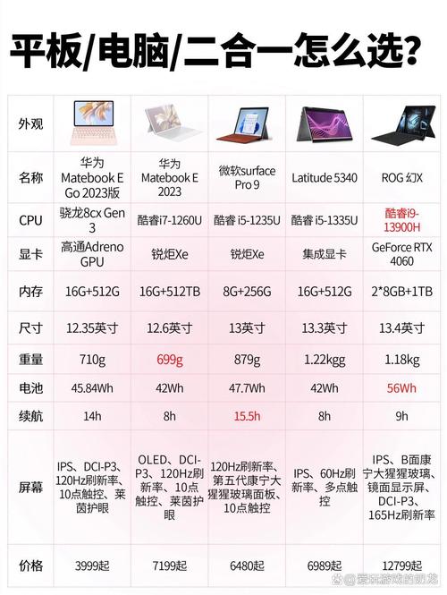 平板电脑与普通办公笔记本电脑的区别与推荐