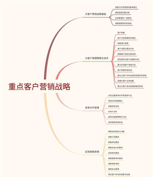 营销，抖音刷浏览量背后的策略