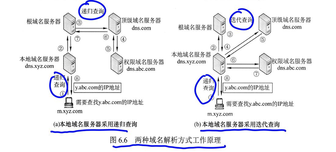 解析网络主机域名的组成