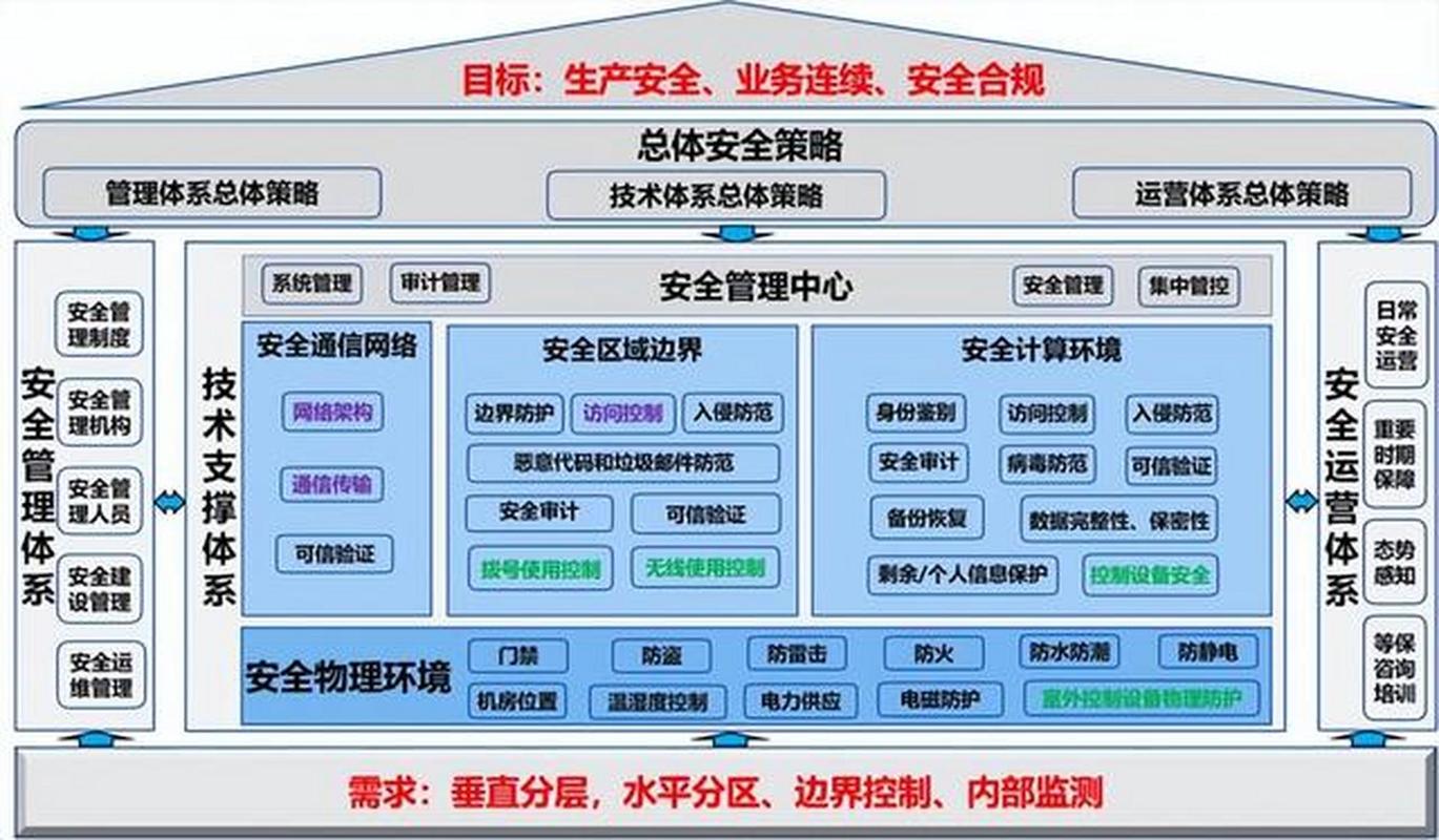建构一个安全的网络，IPv6 网络架构指南