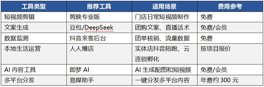 抖音涨粉自助下单平台，免费刷快手业务，你值得尝试！