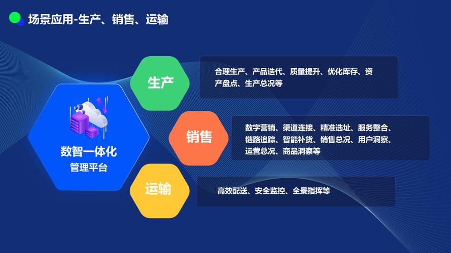构建现代化商城,从战略规划到运营管理