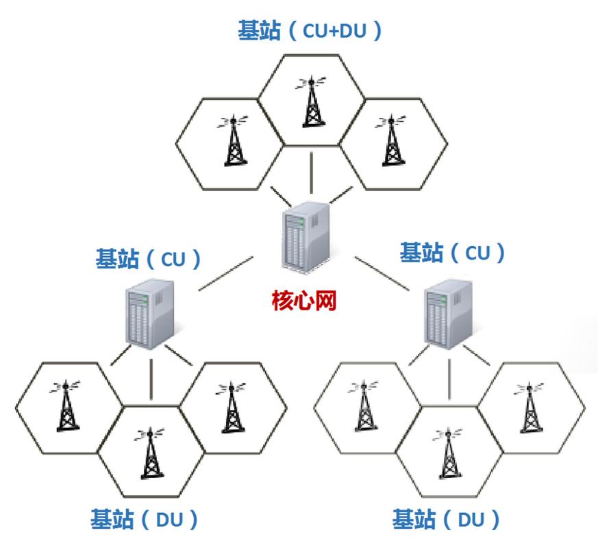 手机网络设计,从基础到未来