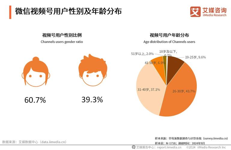 一、短视频平台的用户行为分析