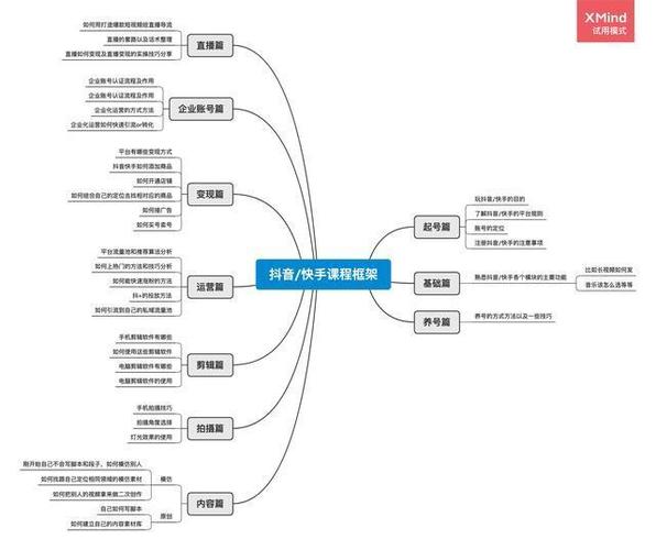 短视频平台竞争中的两位大神，众和墨