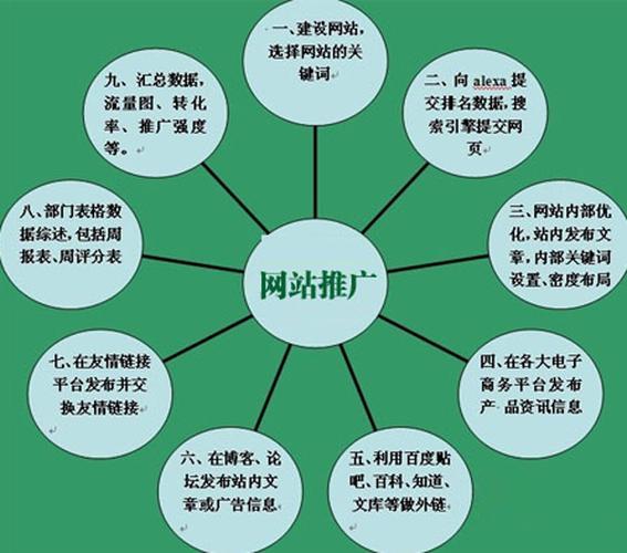 福州官网如何轻松实现SEO优化?