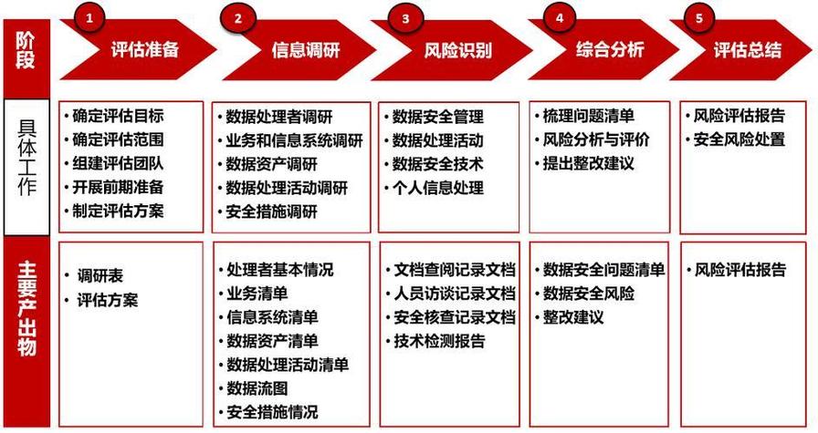 网络优化风险分析指南,避免网络陷阱的必修课