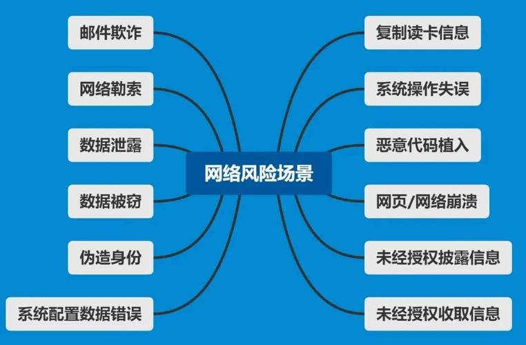 网络优化风险分析指南,避免网络陷阱的必修课