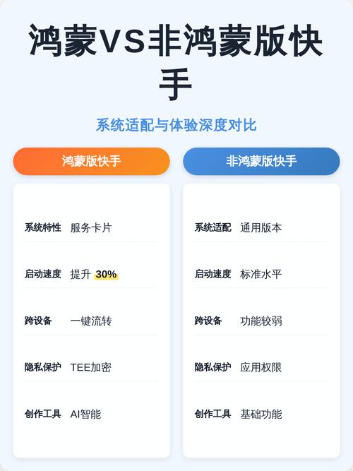 快手秒业务与全网ks业务，你的选择？