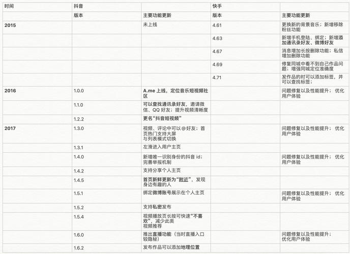 抖音双击代,如何在KOL竞品中脱颖而出?