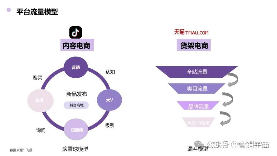 抖音低价业务，如何用支付方式优化内容营销？
