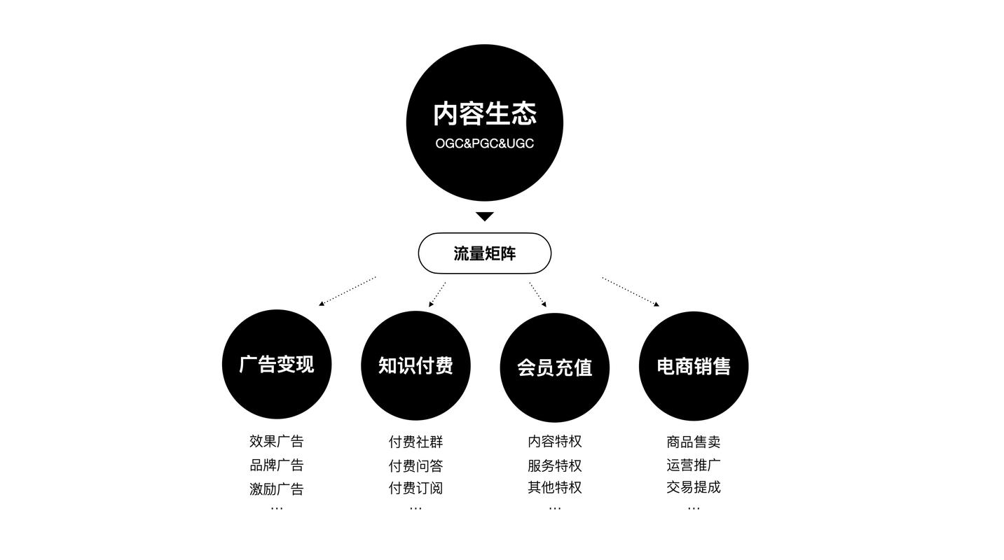 凡客营销,如何高效获取流量的必经之路?