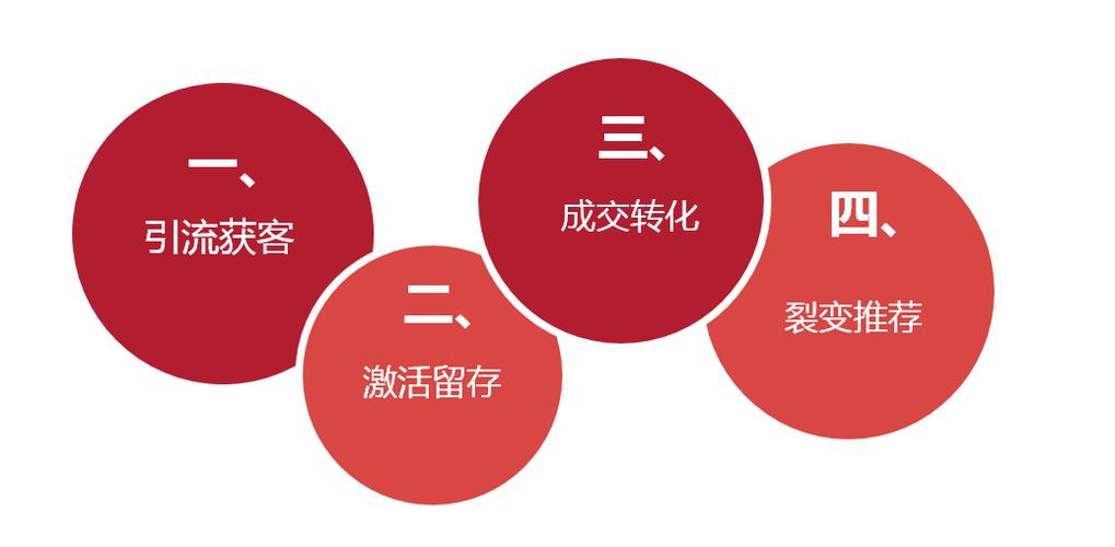 凡客营销，如何高效获取流量的必经之路？