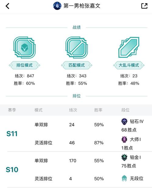 英雄联盟游戏配置指南,从零开始解析