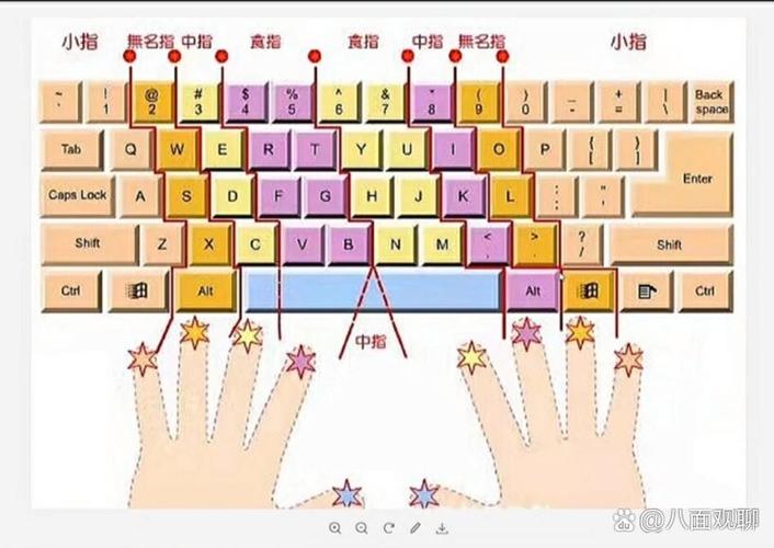 从键盘到屏幕，你的输入习惯如何？你的键盘布局能适应你的电视显示器吗？
