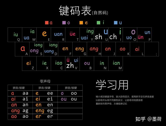 从键盘到屏幕,你的输入习惯如何?你的键盘布局能适应你的电视显示器吗?