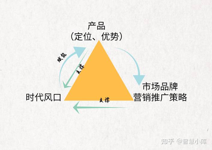重庆网络推广的三大策略，crawlers、流量与排名优化、广告位与内容营销