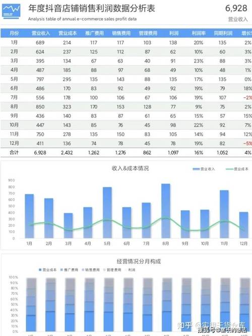 短小 sweet，抖音平台用户行为的简单分析