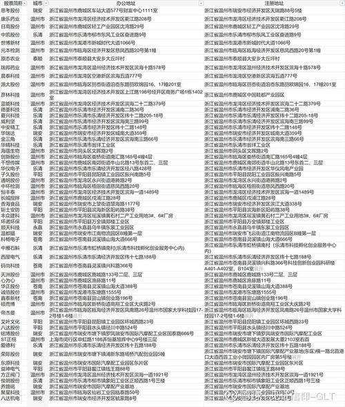 温州市区网络公司推荐，选择什么，得看这些因素！
