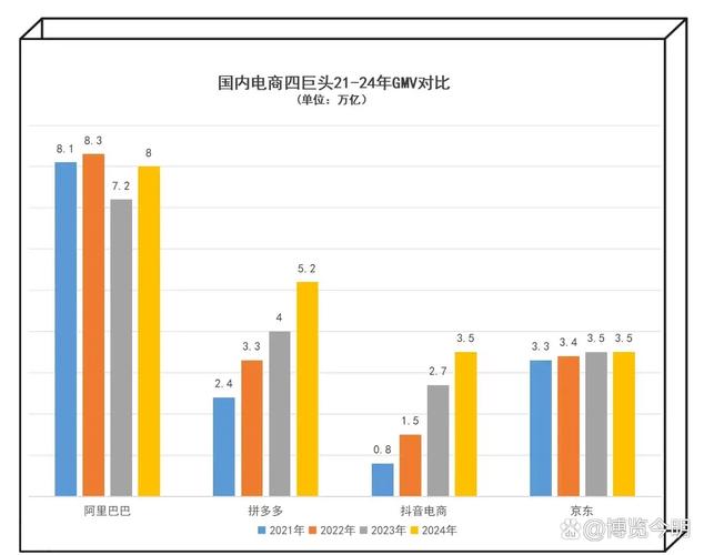 如何在抖音和拼多多上位,直击市场趋势,获取流量
