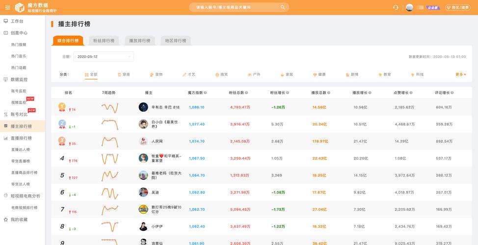 如何在抖音和快手利用秒刷快速获取业务数据？