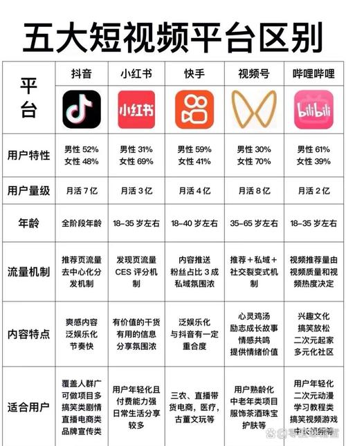 如何用短视频平台提升品牌曝光与用户活跃度?指南来了!