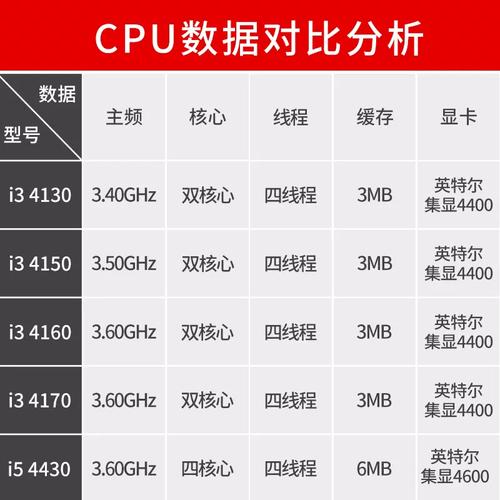 i3电脑配置推荐,让你的电脑成为你的理想之选!