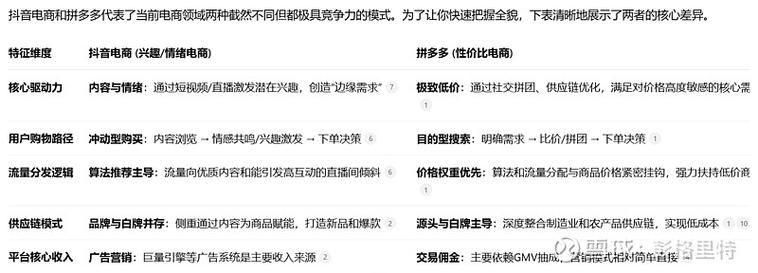 拼多多与抖音平台,如何选择性价比最高的平台?