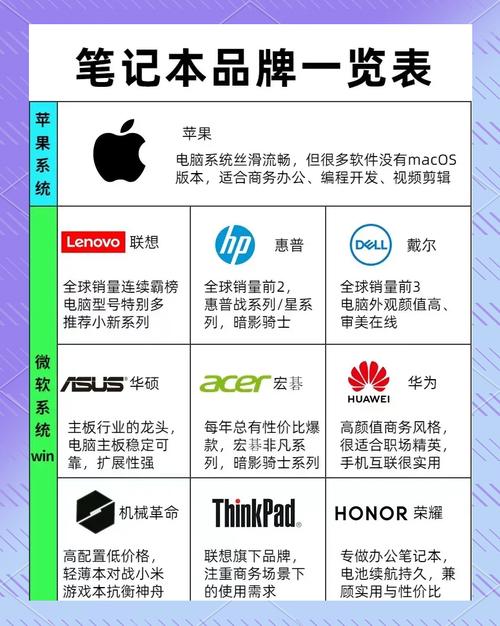 电脑品牌排行前十名,选择时的必经之路