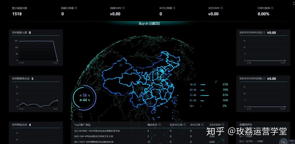 抖音双击低价策略，如何让内容的点击率倍增？