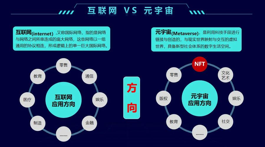 虚实之差,互联网,营销的引擎?从定义到未来