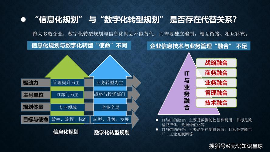 企业网络建设，助力数字化转型的三大关键目标